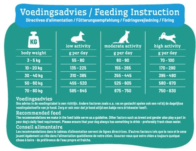 Smolke Hond Adult Kip / Lam / Vis Graanvrij 12 Kg