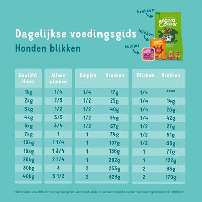 Edgard & Cooper Multipack Hond Adult Kip / Lam / Wild Graanvrij 6X400 Gr