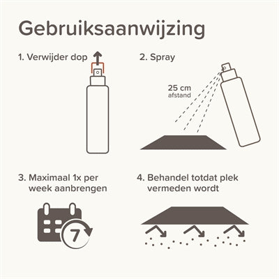 Beaphar Keep Off Spray Kat / Hond Indoor 200 Ml